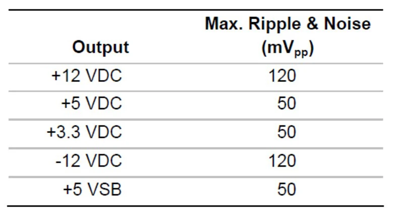 500W Пико коробка X7-ATX автомобильным бортовым компьютером высокой мощности 24pin Цифровой DC блок питания ATX PSU питание переключатель двойной вход 12v~ 24V постоянного тока для компьютера