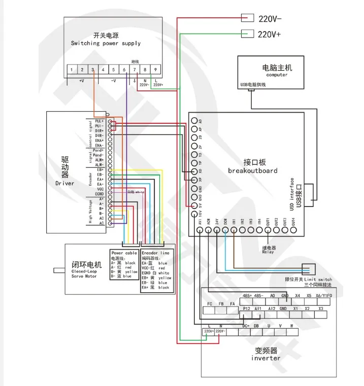 cnc nema 34 circuito fechado servo motor
