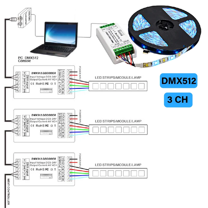 Rgb контроллер мини 3CH led DC9 24V диммер использовать для светодиодной ленты