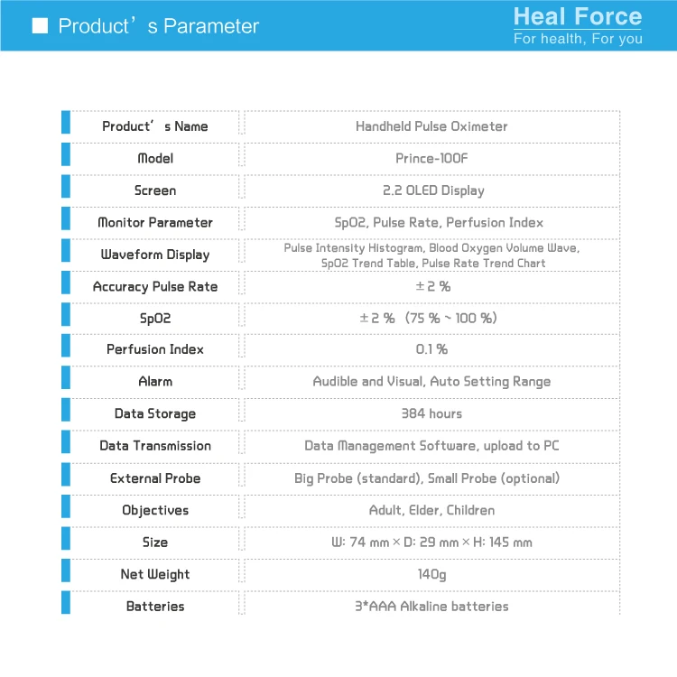 Heal Force Prince-100F перезаряжаемый переносной пульсоксиметр с измерениями в реальном времени внешний датчик пальца