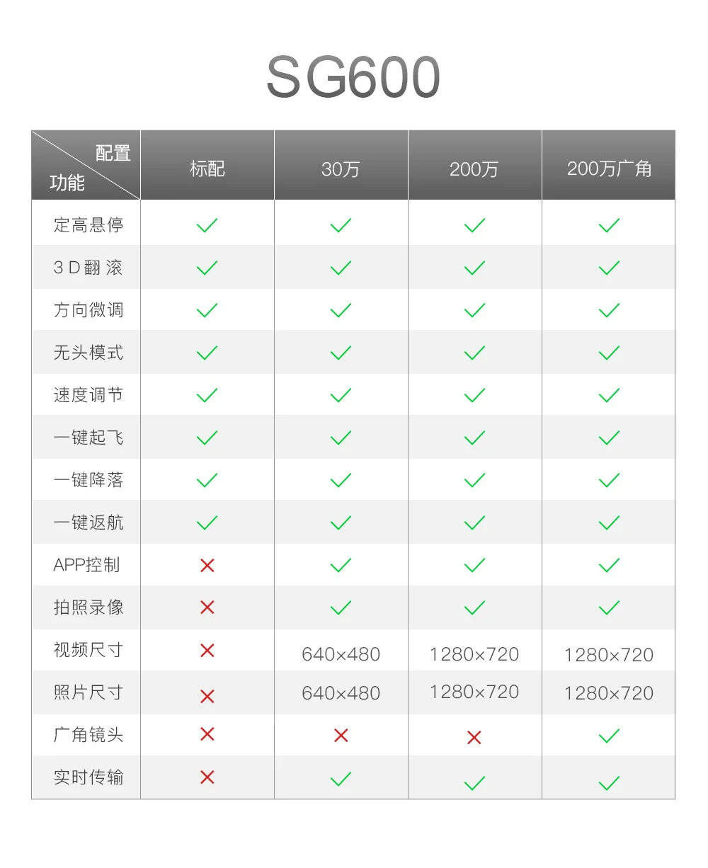 Sg600 Quadcopter Set High Remote Control Aircraft WiFi Transmission High-definition Drone for Aerial Photography 101 S Sh5h