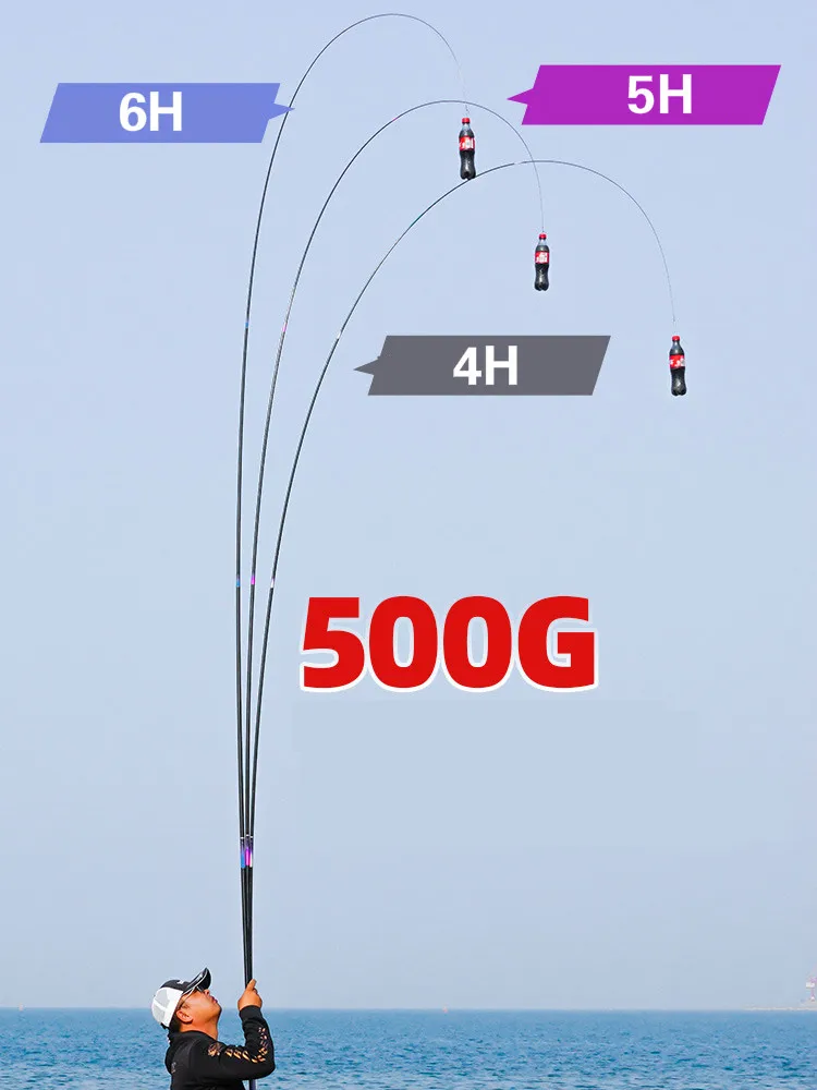 3.6m-8.1m ڵε 4H 5H 6H ϵ 븸 , Olta Vara De Pesca 60T ź  ׾  ĵ  Ʈ