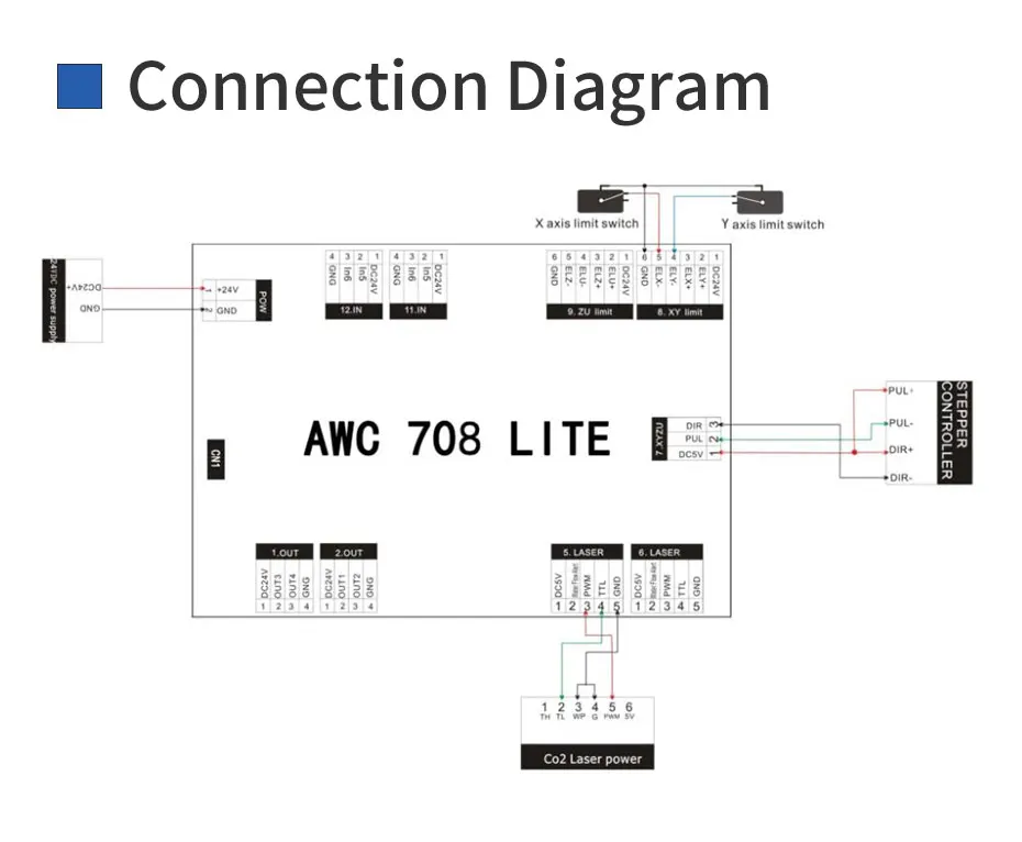 Оригинальный Trocen AWC708C LITE Co2 лазерная контроллер Системы для лазерной гравировки и резки