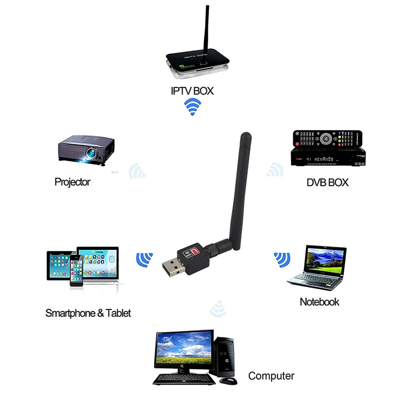 Kebidu 150 Мбит/с мини USB WiFi LAN адаптер MT7601 WiFi беспроводной USB адаптер 150 м Сетевая LAN Карта