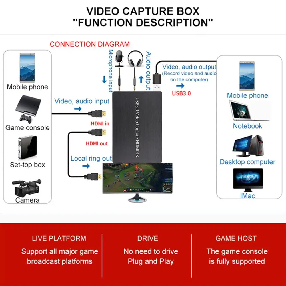 Карта захвата 4K HDMI для игр USB 3 0 1080P надежная портативная карта потокового