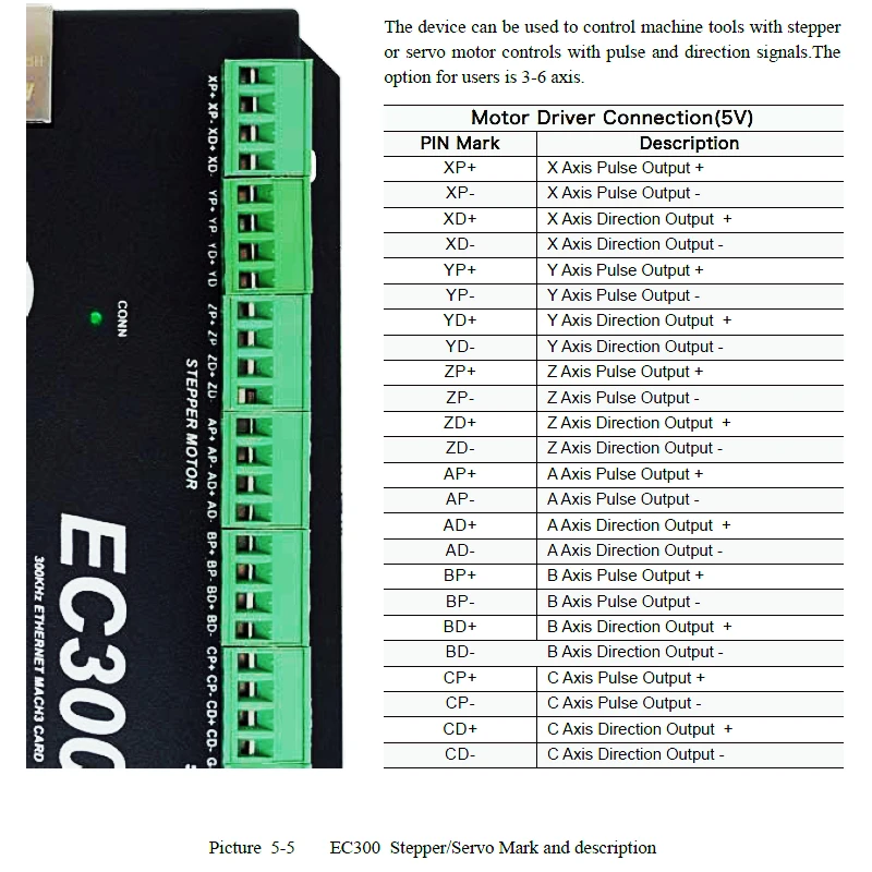 EC300 Control Card (10)