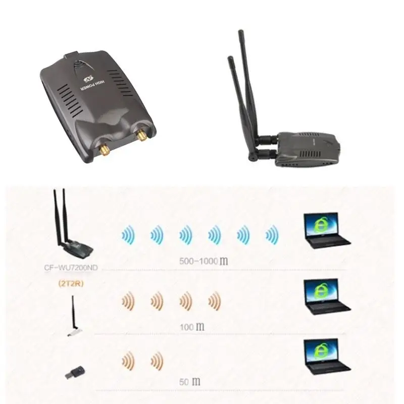 Adaptador de Rede sem Fio N9100 para Beini Decodificador Alta Potência 3000mw Antena Dupla Placas de rede - Imagem 3