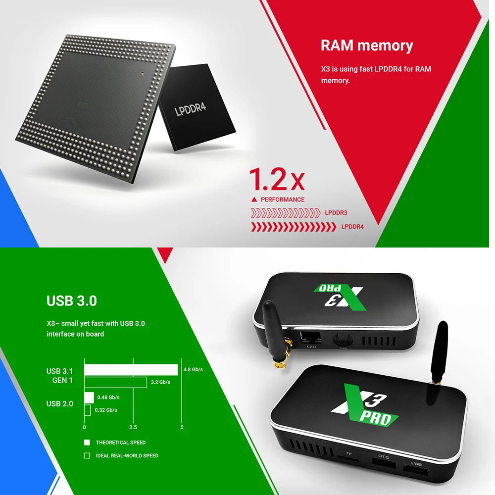 ТВ приставка X3 PRO cube Android 9,0 Amlogic S905X3 ram 4GB 32GB 8K 2,4G 5G Wifi Bluetooth Youtube HDR Google Play Netfilx телеприставка