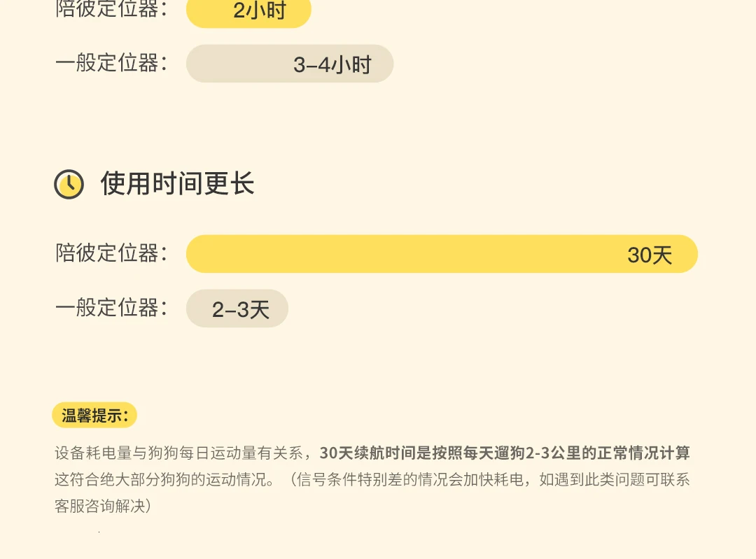Xiaomi умный трекер для домашних животных локатор позиционер для домашних животных 30 дней совет для кормления Pinpoint интимное приложение Xiomi для здоровья домашних животных Интеллектуальный локатор