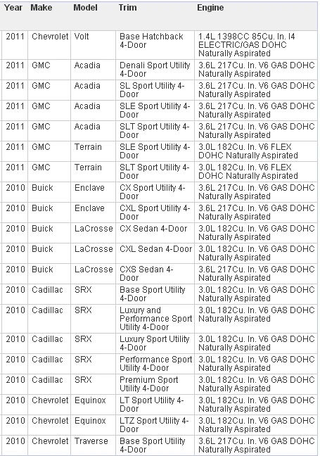 OE: 12612696 0258010070 лямбда датчик кислорода для BUICK CADILLAC CHEVROLET GMC SAAB SATURN