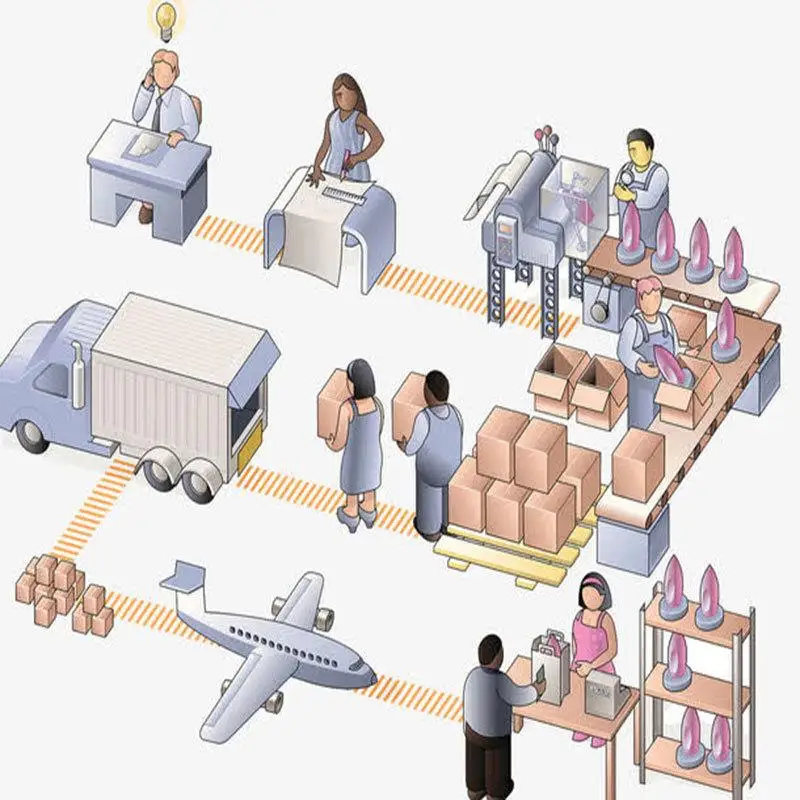задачи производства продукции. выпуск продукции на рынок. поставщик товаров и услуг. поставщики. концепция совершенствования производства суть.