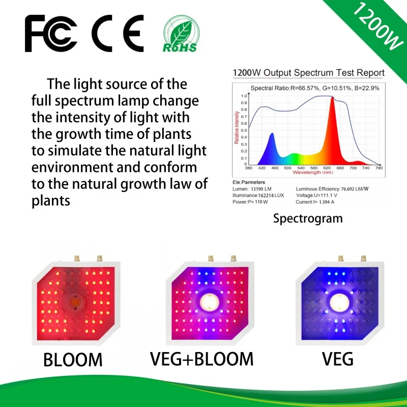 1200 Вт полуугол фитолампа гидропоники комнатное цветочное растение овощи светодиодный полный парниковый спектр светильник для выращивания AU/EU/UK/US Plug