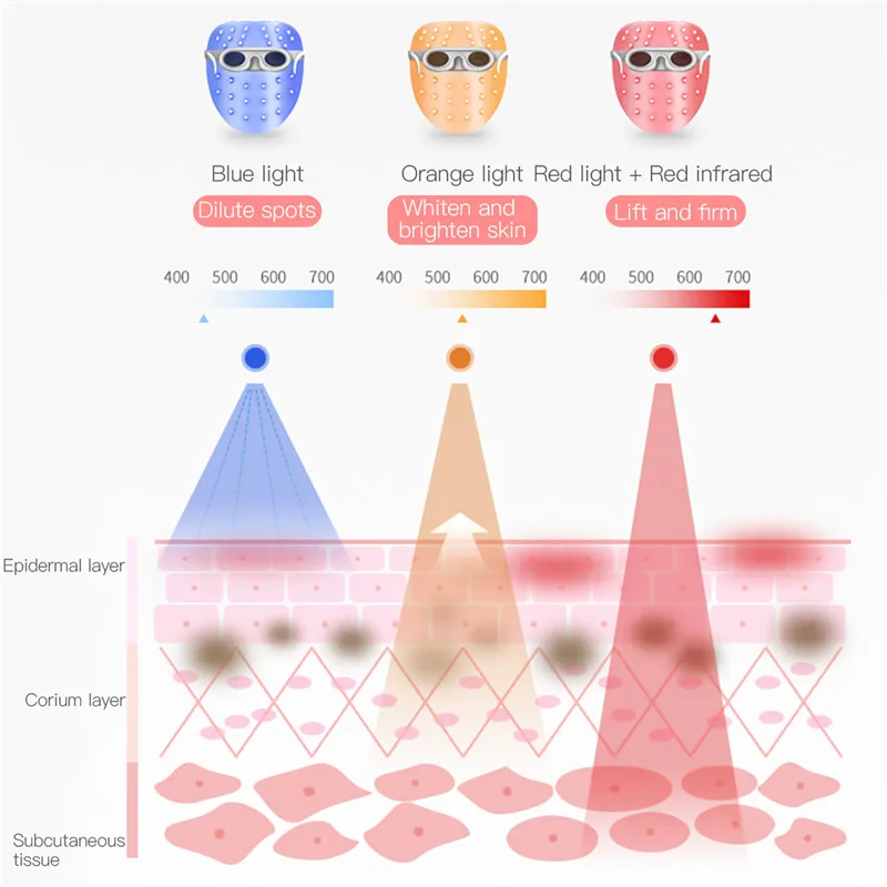 Светодиодный маска для лица, 3 цвета, фотон, синий, красный светильник, терапия, маска для лица, удаление акне и морщин, омоложение кожи, отбеливающая, косметическая маска 45