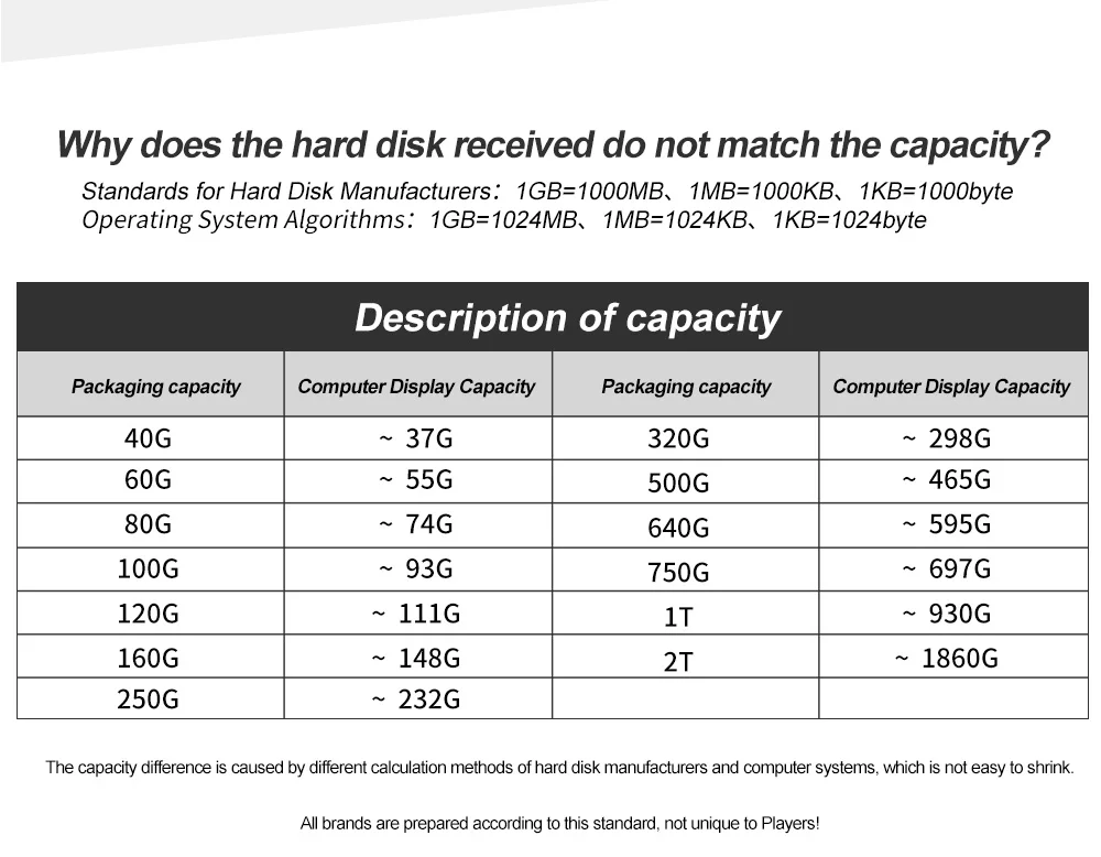 KPAN 2.5 USB 3.0 Hard Drive 2TB ps4 external hard drive hd externo hdd 250g 500g 750g 1tb 1.5tb 2tb for Computor Xbox PS4 PS5 best external hard drive