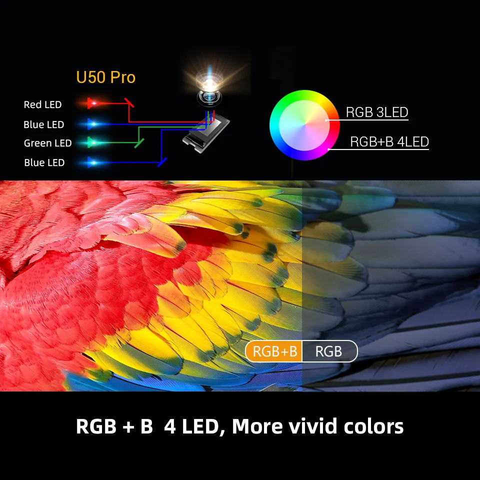 Byintek U50 Full HD 1080p mini 2k 3d 4k android Smart Wifi Projetor portátil laser Home Movie led dlp projetor beamer proyector-3