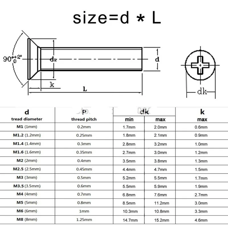 10/50 M2 M2.5 M3 M3.5 M4 M5 M6 M8 A2-70 304 Stainless steel GB819 Cross Phillips Flat Countersunk Head Screw Bolt Length 3-100mm stainless steel screw