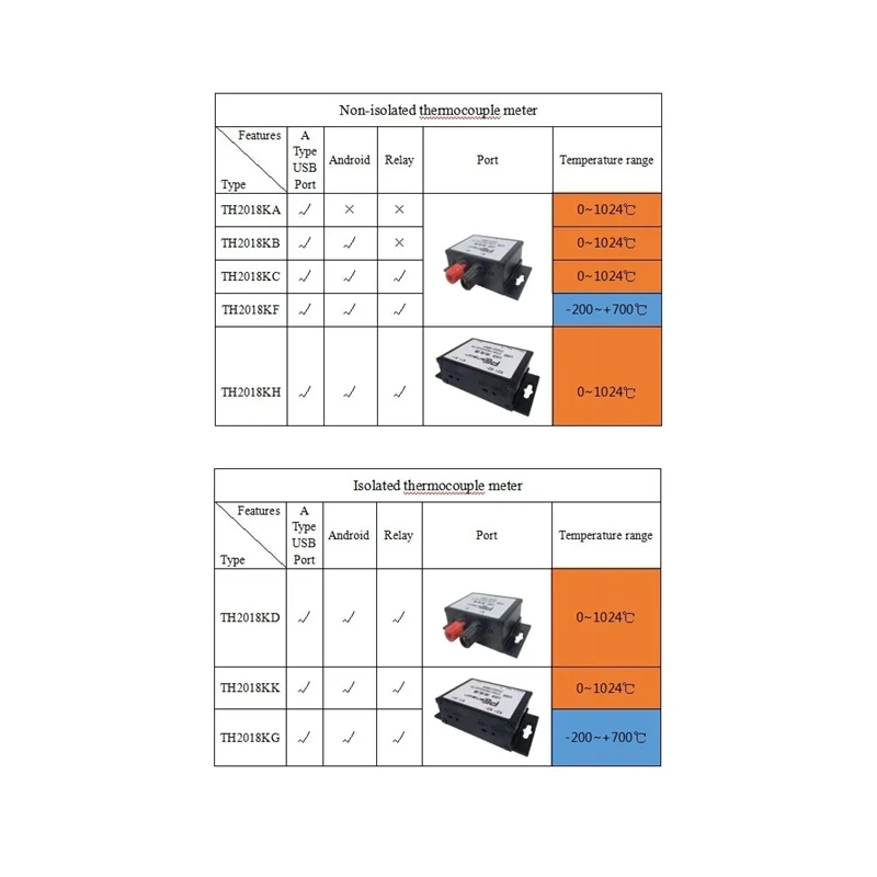 PCsensor TH2018KA USB термопара с 0-1024 ℃ диапазон k-тип зонда Поддержка электронной почты сигнализация для высокой температуры обнаружения окружающей среды