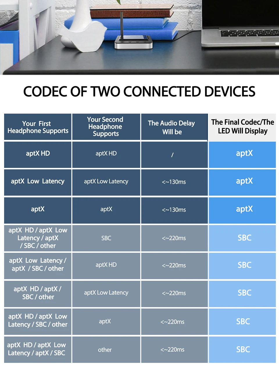Mpow Bluetooth 5.0 Receiver Transmitter 2 in 1 Aptx HD Bluetooth Adapter Optical RCA 3.5mm AUX For TV PC Home Car Audio System PK Bluedio Ugreen Bluetooth Adapter (5)