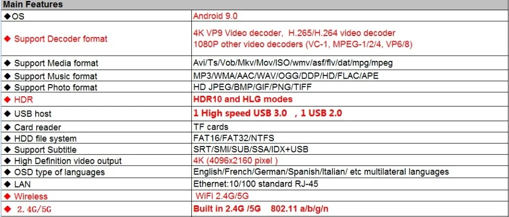 Новейший Сингапур Гладкий starhub волокно ip ТВ коробка кибер ТВ J1 suppor BT 2,4/5G wifi быстрый отклик волокно ТВ коробка pk турбо ТВ s