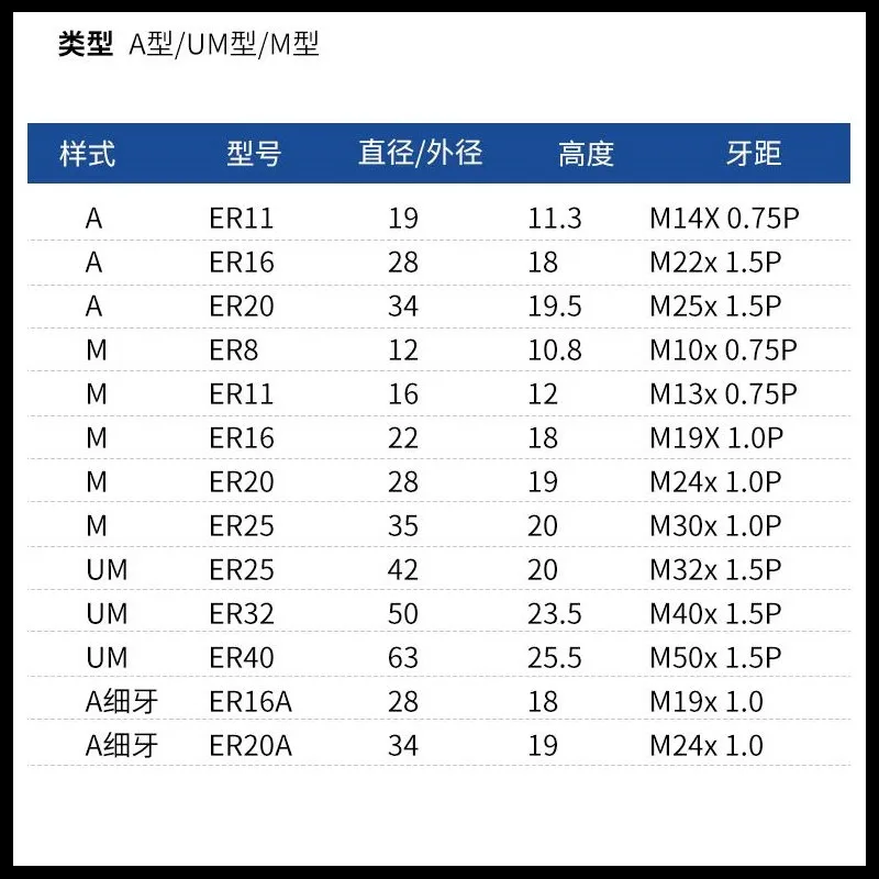 ER25 ER32 ER40 UM型压帽 222