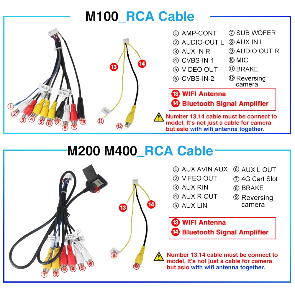 RCA(1)