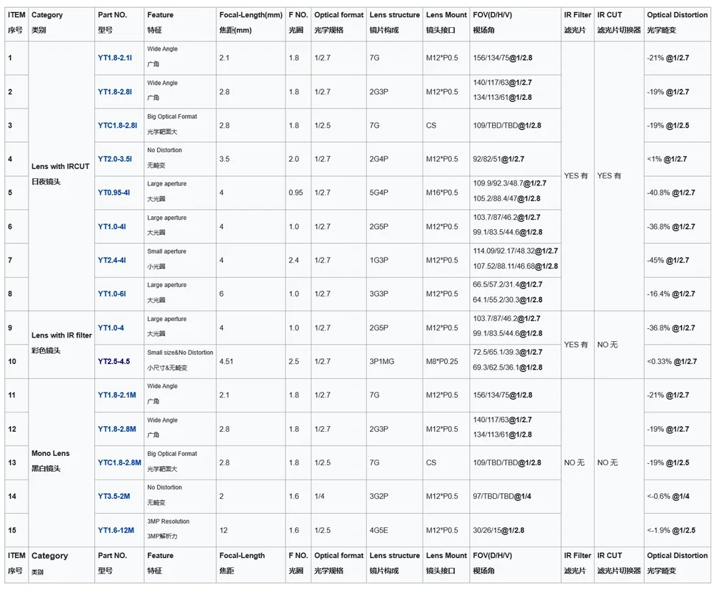 VEYE-MIPI-327E ISP Camera Module for Raspberry Pi, Jetson Nano, Xavier NX – IMX327 MIPI CSI-2, 2MP Star Light Description Image.This Product Can Be Found With The Tag Names Computer Components, Demo Board, Demo board Accessories, Jetson nano xaviernx