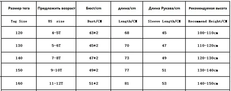 Зимние куртки для девочек; модная детская парка с цветочным принтом для девочек; пальто; плотная теплая детская куртка с меховым воротником для девочек