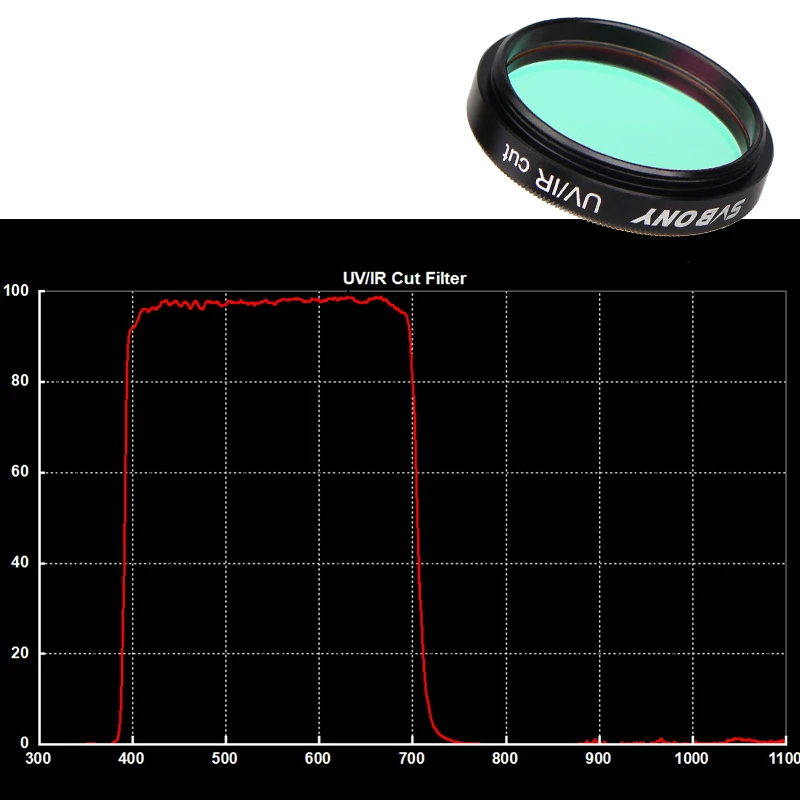 Telescope eyepiece professional astronomy filter 1.25'' moon / uv-ir/cls filter for astronomy telescope eyepiece observations