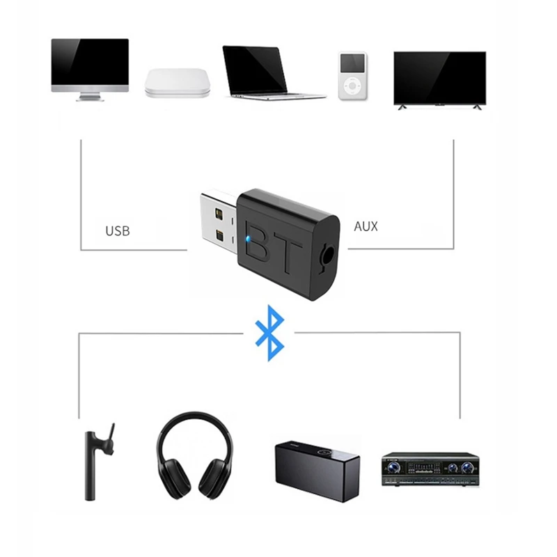 Bluetooth 5,0 аудио передатчик приемник USB адаптер для ТВ ПК автомобильный динамик черный