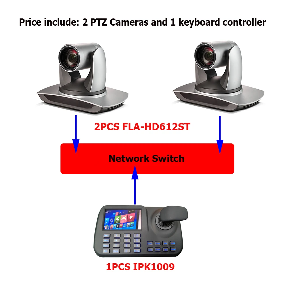 2 17 FLA-HD612ST IPK1009