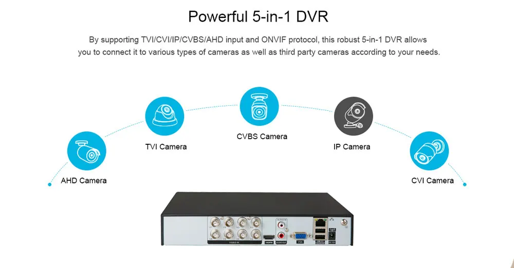 SANNCE 8CH 1080P 2MP CCTV DVR рекордер 4 шт 1080P HD 1920*1080 дюйма/наружная купольная камера безопасности и 1 ТБ HDD Onvif