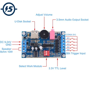 

WAV MP3 Voice Module 10W Sound Player 4M Byte FLASH DC 12V-24V Programmable Control Support U-Disk