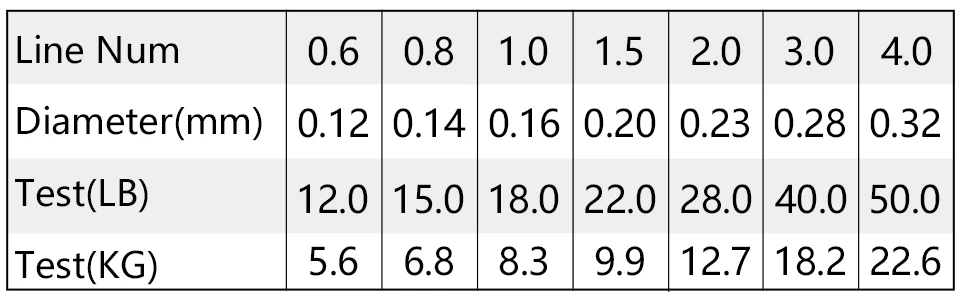 K8356 100% 300M 328Yards 4 Stands PE Braided Fishing Line Outlet Box Main Line Multifilament Super Strong High Quality 12LB-50LB (10)