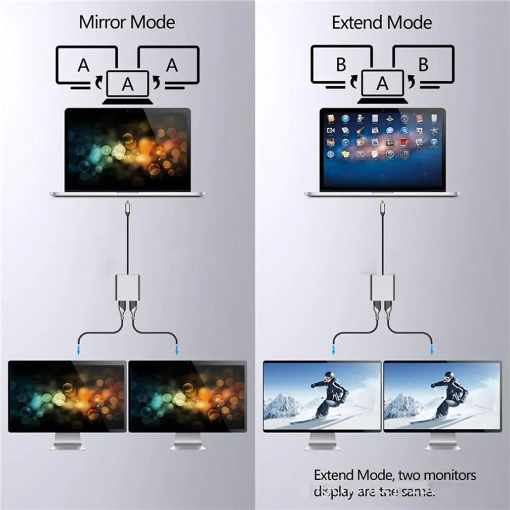 HDMI type C адаптер 4K C на двойной HDMI USB 3,0 кабель зарядный порт конвертер для MacBook для samsung Dex Galaxy S10/S9