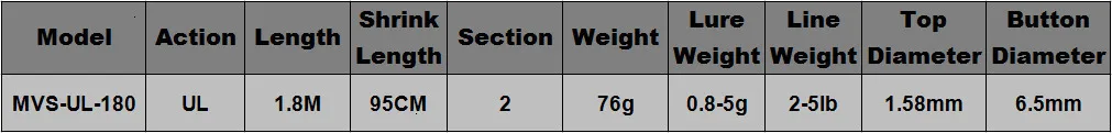 Mavllos 1,8 м Ul наконечник для удочки Сверхлегкая удочка для рыбалки Вес 0,8-5 г Быстрая 2-5 фунтов мягкая Удочка углеродная удочка