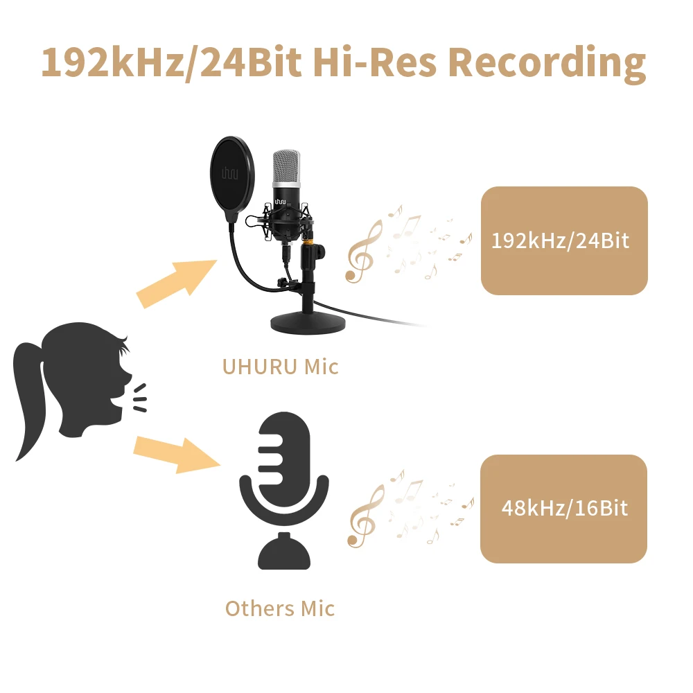 UHURU UM910 USB микрофон 192 кГц/24 бит конденсаторный Подкаст Mikfofon Plug& Play компьютерный микрофон для игр Youtube вокальная запись