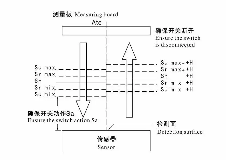 motion detector light switch 10PCS LJ12A3-4 BX BY AY CY Inductive Proximity Switch NPN LJ12A3-4-Z/AX  PNP Sensor NO NC DC5~36V 4mm Detection Distance light switch smart