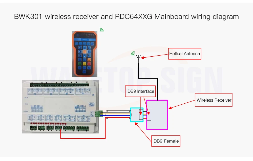 Ruida Беспроводная Операционная Ручка BWK301R для RDC6442G RDC6442S RDC6332M