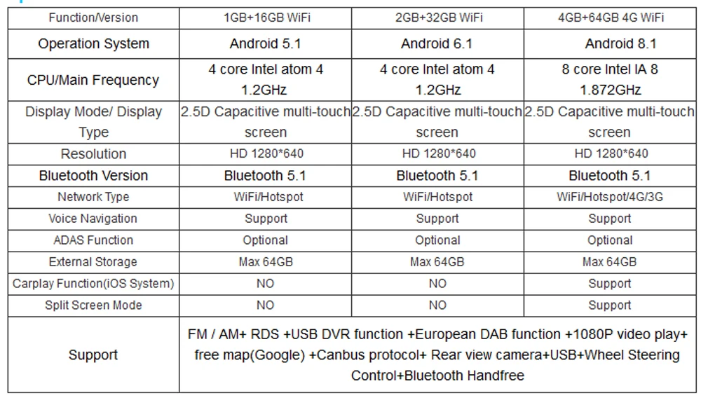 Ips 9,7 ''HD сенсорный экран Android без автомобиля DVD Мультимедиа стерео радио видео gps навигация Carplay WiFi система для Audi A3 A4 A6