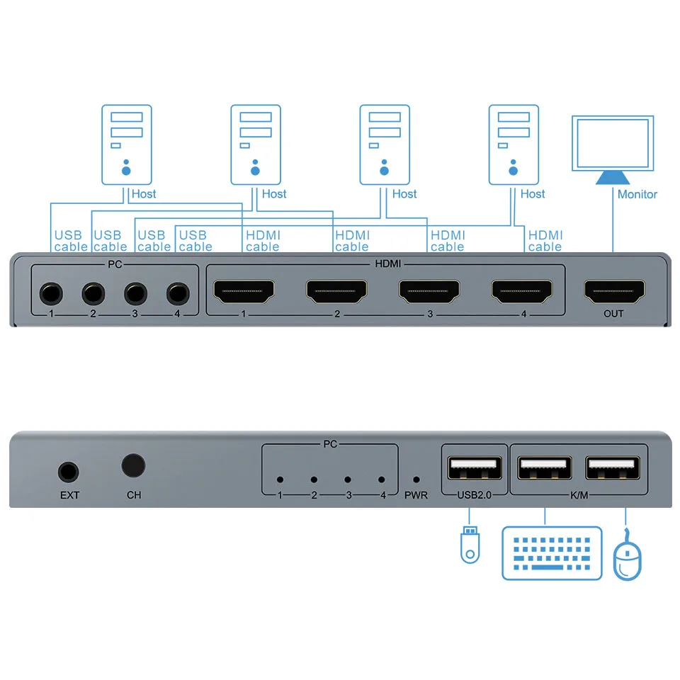 HDMI Ports 8 KVM Switch. Квм Гард KVM-4mdp-IPF-TX.