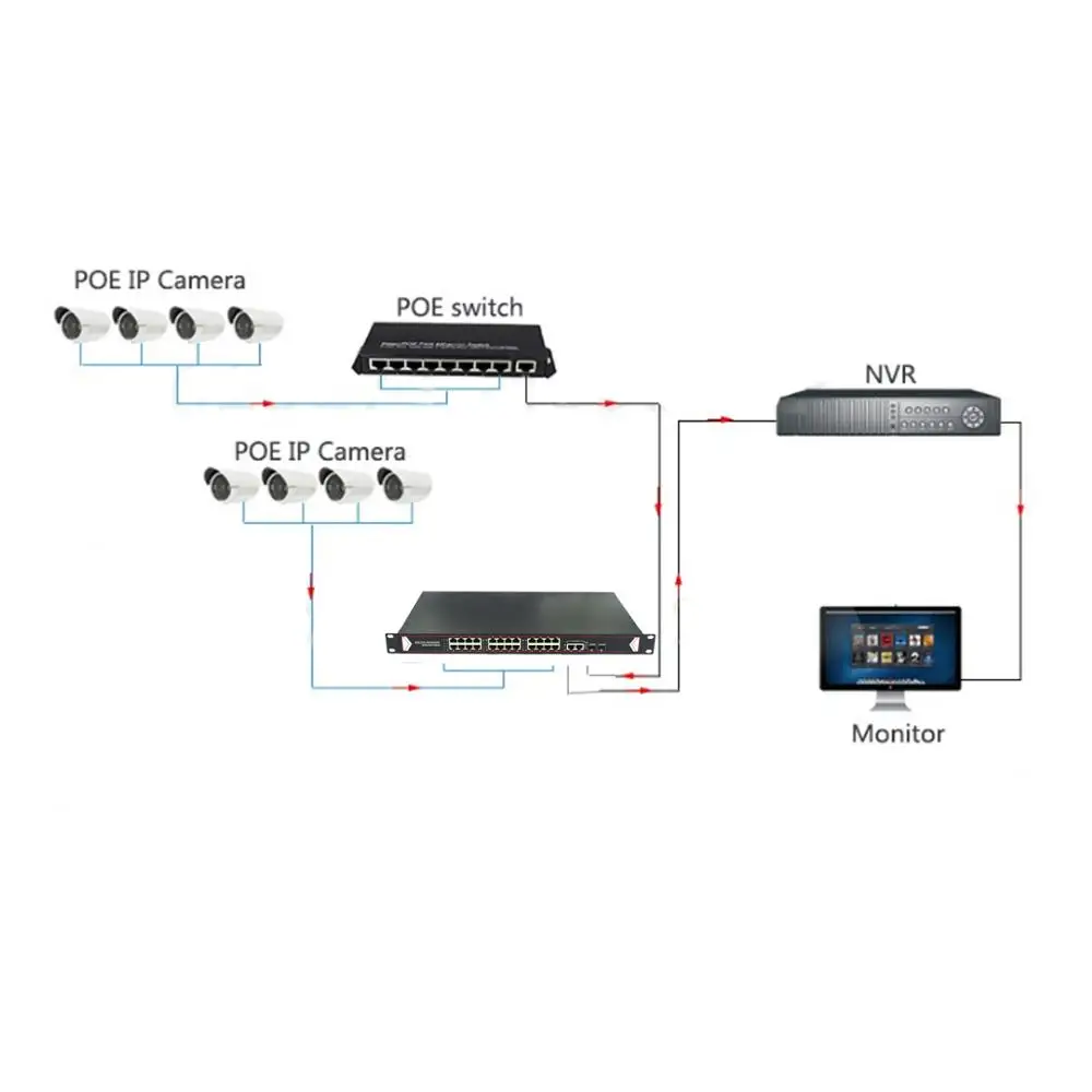 24 Порты и разъёмы Gigbit коммутатор питания через ethernet/2 Gigbit Uplink/2 Gigbit для программирования в производственных условиях неуправляемый 400W 802.3af для сети IP камеры 19 ''стойку