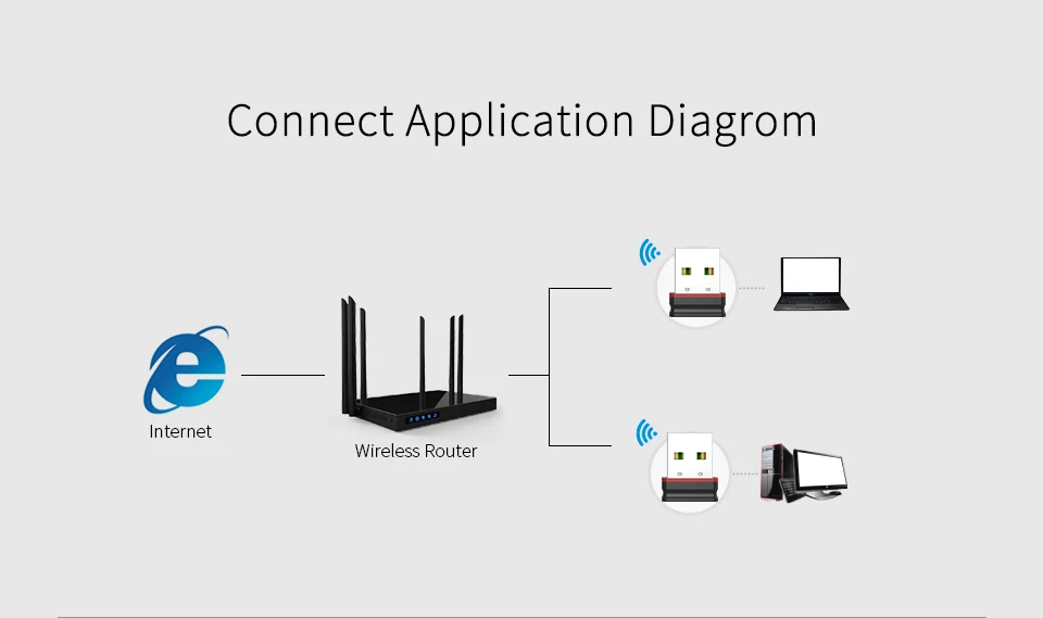 USB2.0 150 Мбит/с Wi-Fi, Беспроводной сетевая карта 2,4 ГГц адаптер с антенной LAN Dongle Чипсет Ralink MT-7601 для портативных ПК ТВ