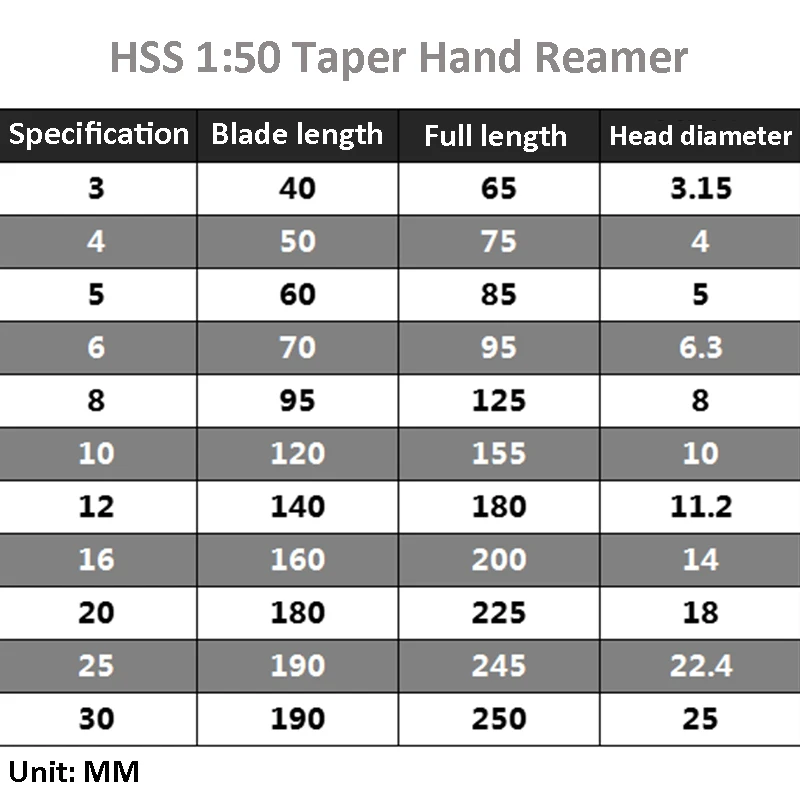 6 Флейты Высокой Точности на возраст 3, 4, 5, на возраст 6, 8, 10, 12 лет MM HSS 1:50 с коническим отверстием производства ручная Развёртка Фрезерный резак прямой чехол для флейты 7
