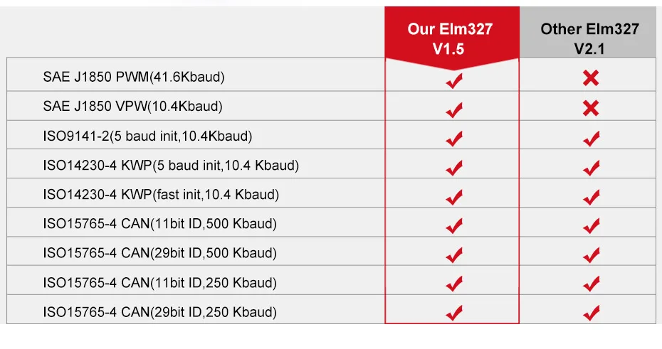 obd2scannerelm327 (6)