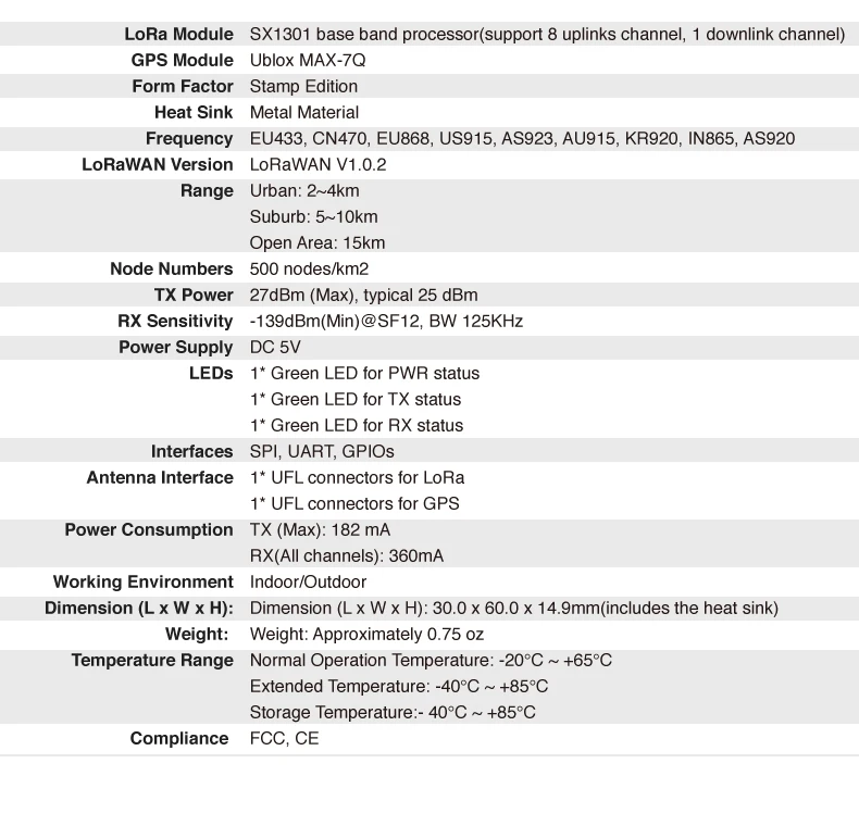 RAK Lora RAK2245 Stamp Edition, RAK831 концентратор модуль LoRaWAN шлюз iPEX Разъем RAKwireless Lora шлюз SX1301