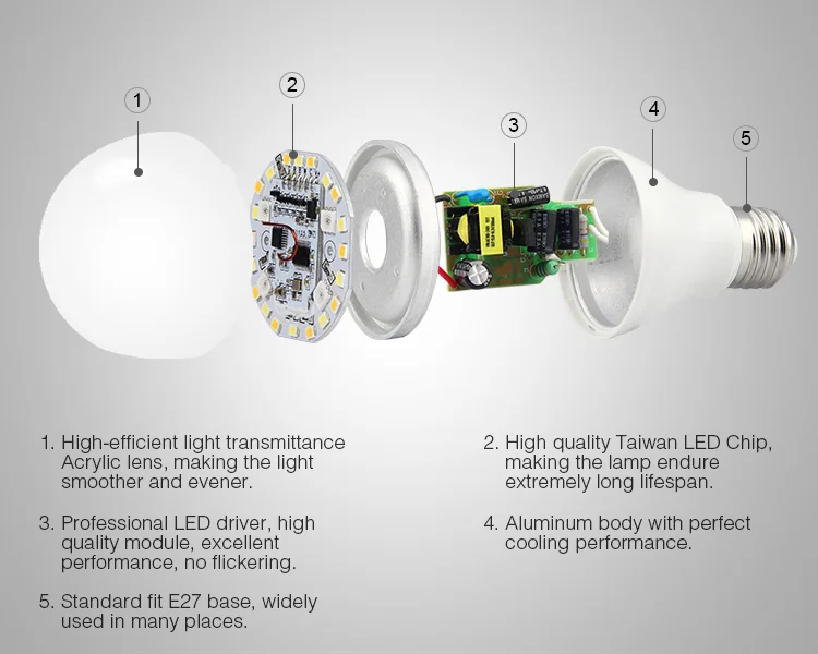 MiBOXER FUT014 RGB CCT 6 Вт светодиодный AC110V-220V лампы высокой яркости E27 с регулируемой яркостью RGBW лампы 2,4 г wifi Пульт дистанционного управления