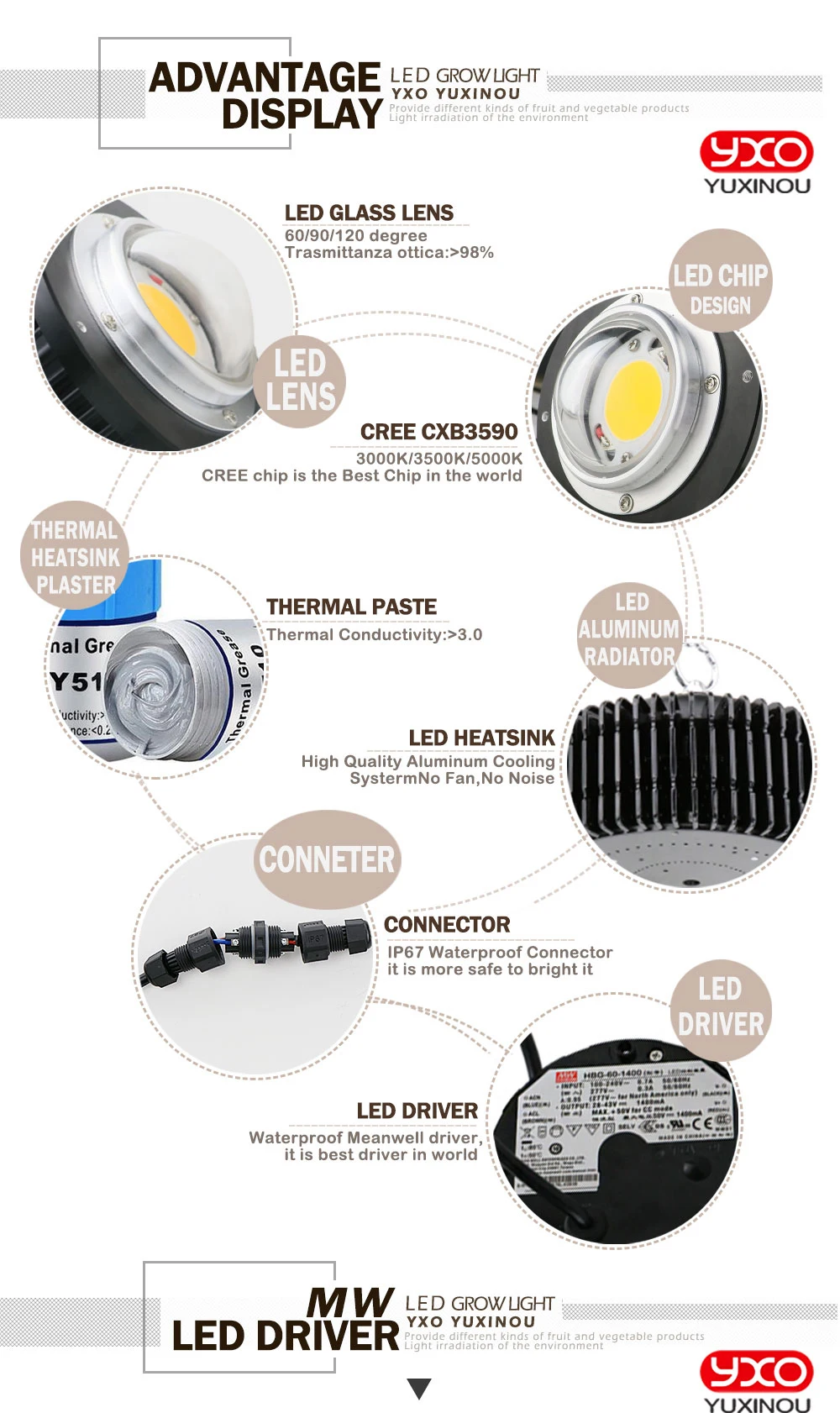 100 Вт samsung Lm301B Osram красный чип 100 Вт Cree COB CXB3590 светодиодный свет для выращивания растений в помещении с HBG-100-36B