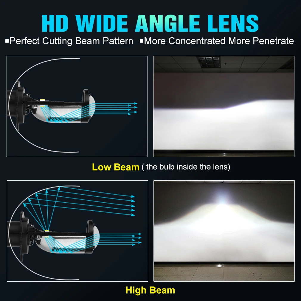 H4 LED RHD/LHD Bi-LED Projector Headlight Lens Automobles Bulb LED H4 Headlamp Conversion Kit Hi/Lo Beam Headlight 12V 24V 6500K