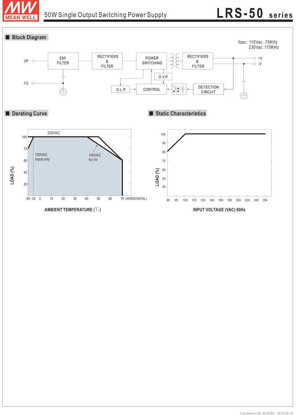 LRS-50 series-3