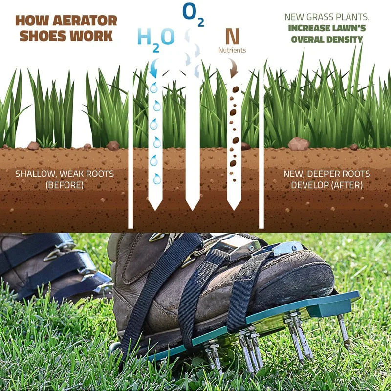 Газонная обувь-для эффективной аэрации почва лужайка-3 регулируемых плечевых ремня и тяжелых металлических пряжек-один размер подходит
